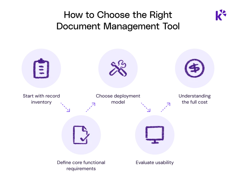 Best Document Management Software 2026 for Teams | Keka