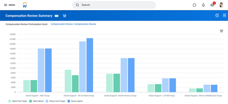 Best Compensation Management Software for Modern HR | Keka