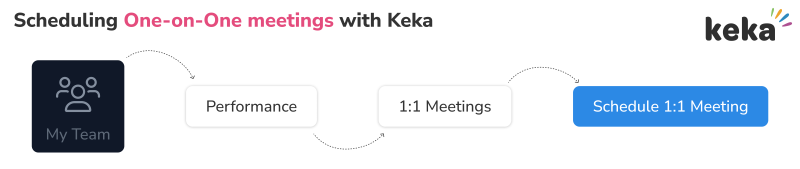 What Is Continuous Feedback : A Complete Guide l Keka