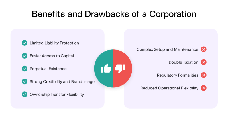 Benefits and Drawbacks of a Corporation