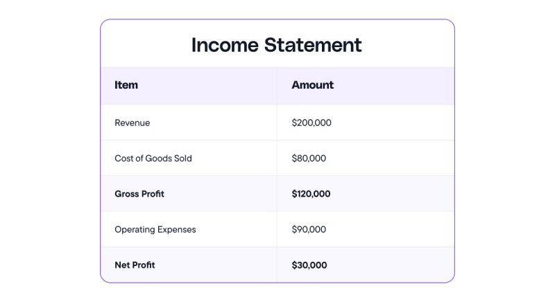 Income Statement

