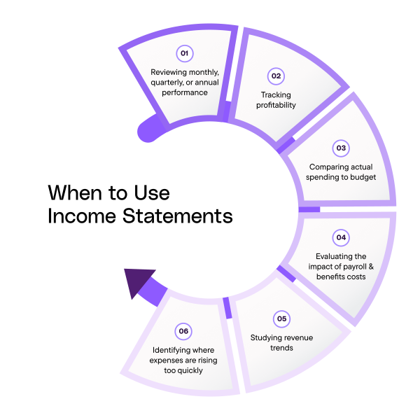  When to Use Income Statements:
