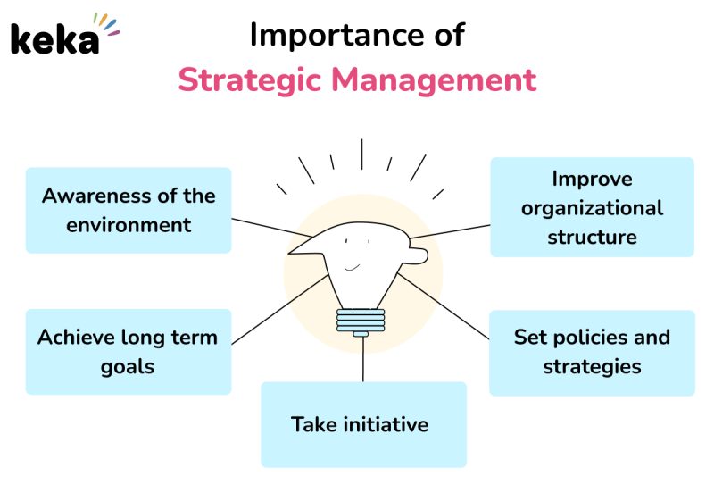 strategic management importance