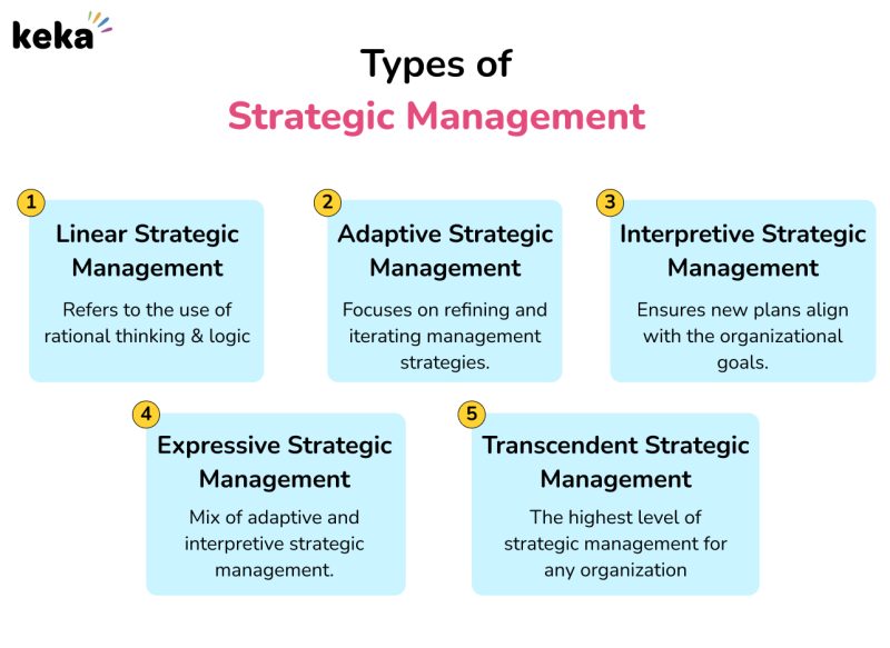 strategic management types