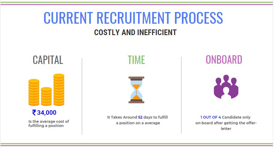 current recruitment process