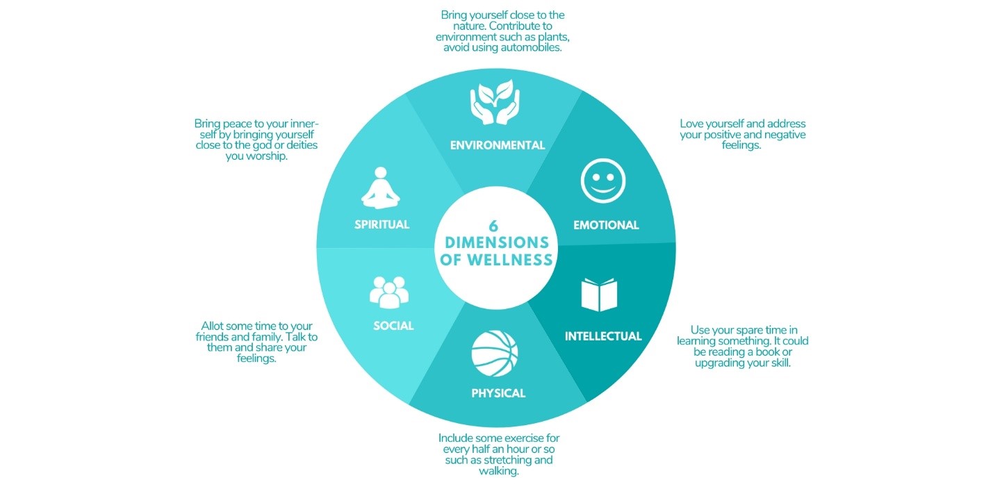 6 dimensions of wellbeing
