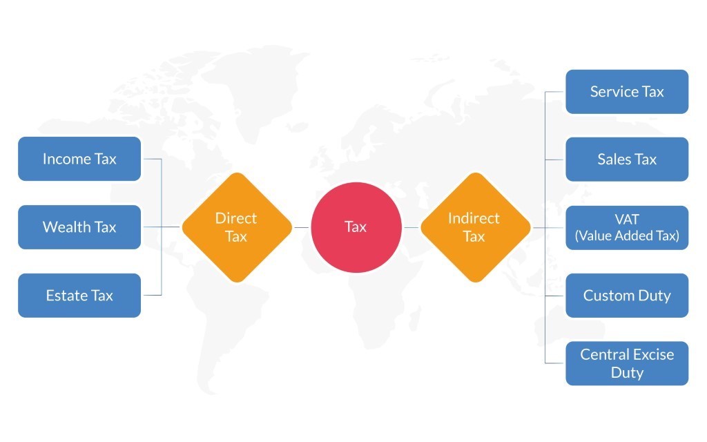 types of tax