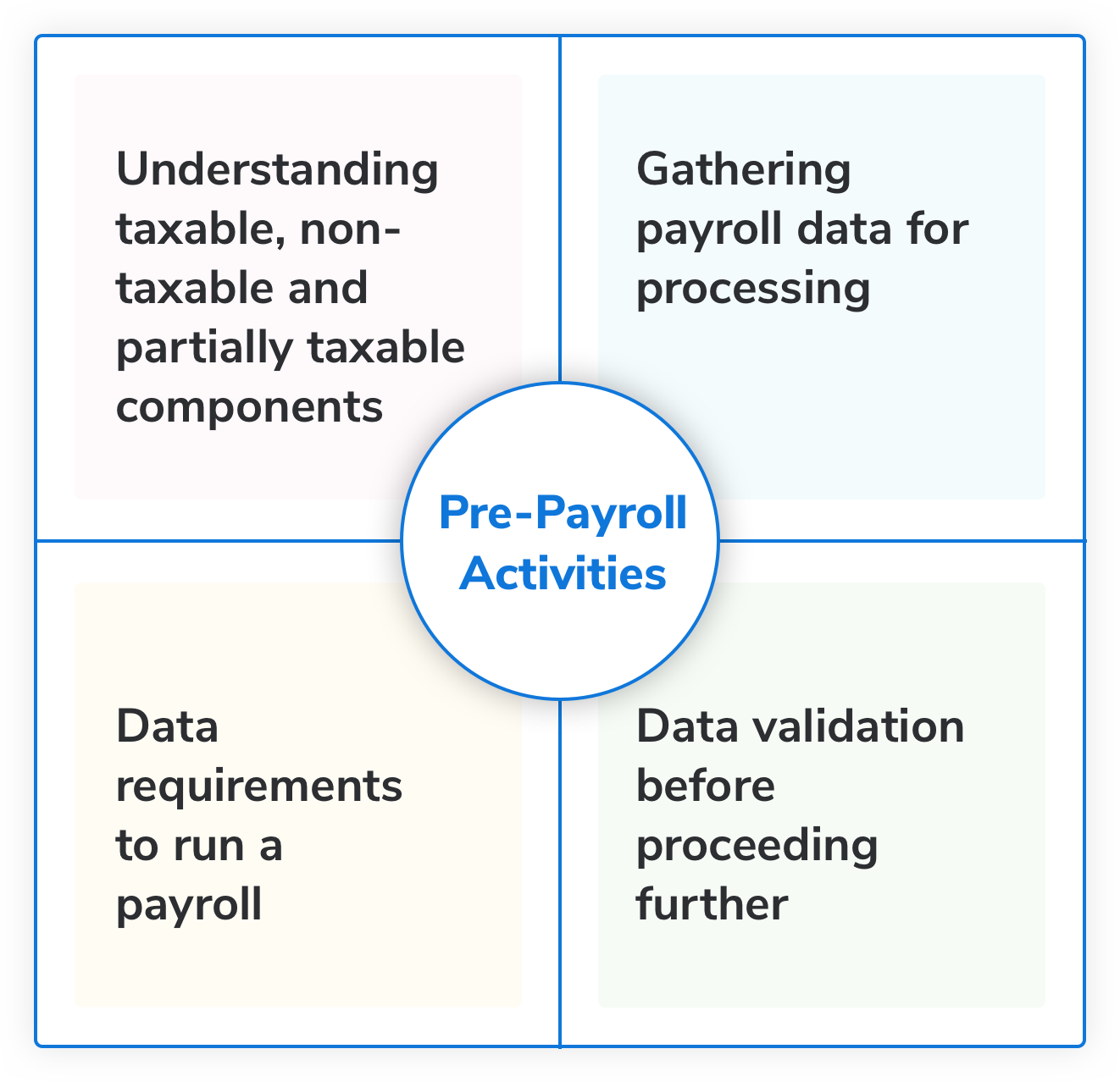 What Is Payroll, With Step-by-Step Calculation of Payroll Taxes