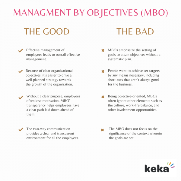MBO advantages and disadvantages chart