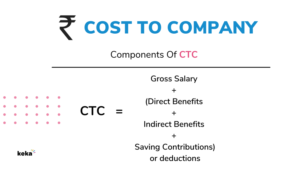 CTC full form, components of ctc
