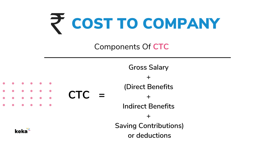 What is Cost to Company { CTC } ? Meaning & Definition Keka HR