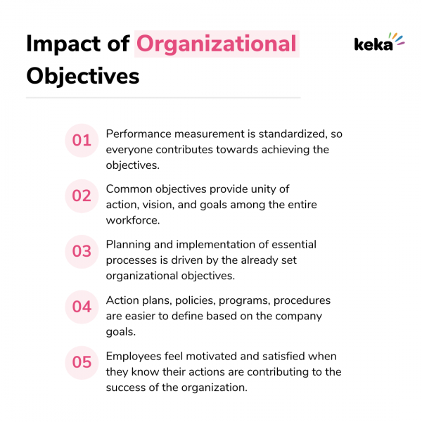 organizational-objectives-definition-methods-and-impact-keka