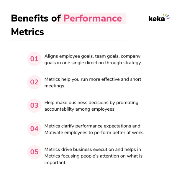 image talking about benefits of metrics