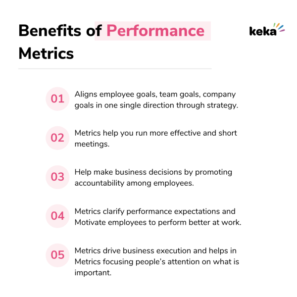 Performance Metrics Definition Benefits Key Metrics And What Should You Measure Keka