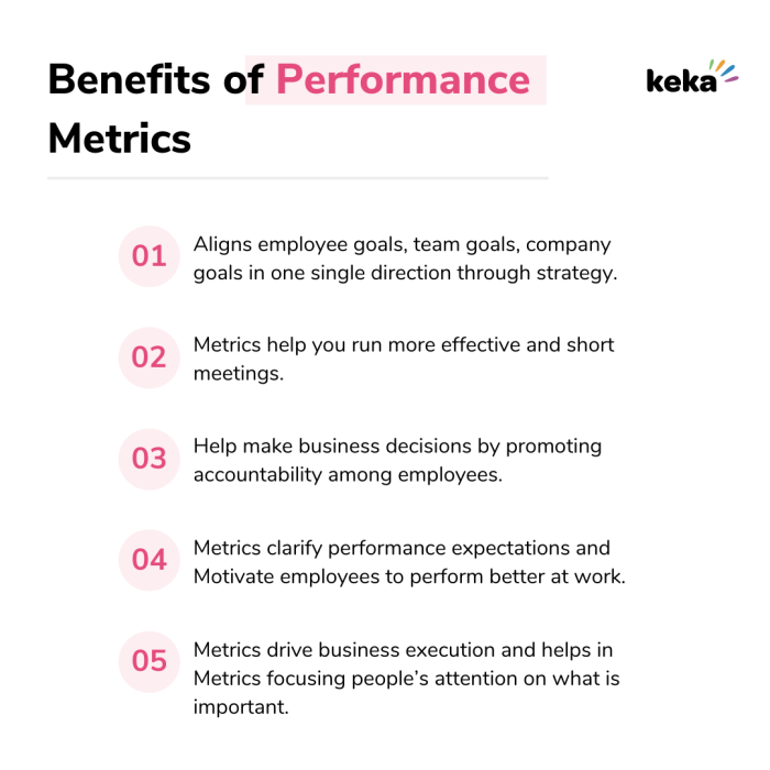 https://d2w2i7rp1a0wob.cloudfront.net/media/2021/05/benefits-of-performance-metrics-700x700.png