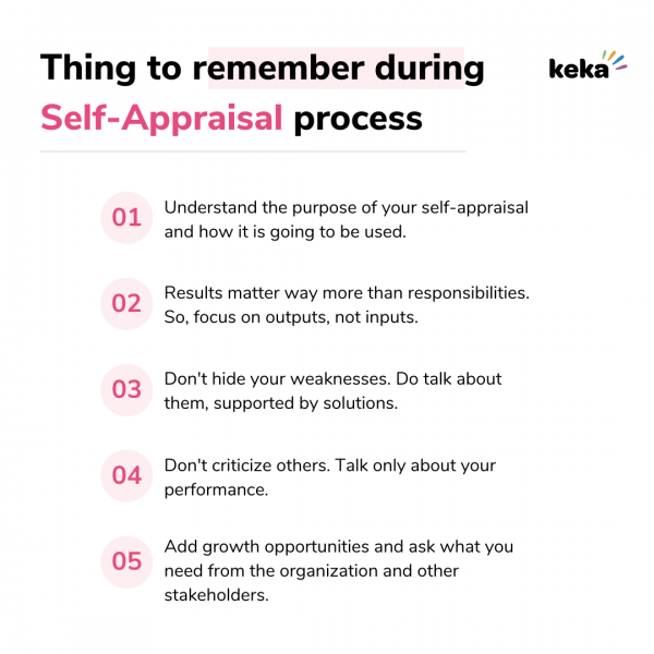 Infographics on things to remember during self appraisal process