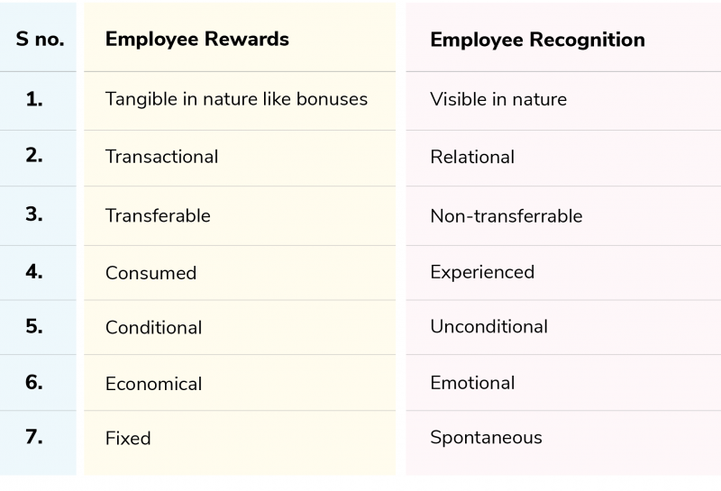 employee-rewards-vs-recognition-1