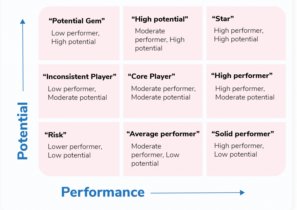 The Performance Management Guide | Keka