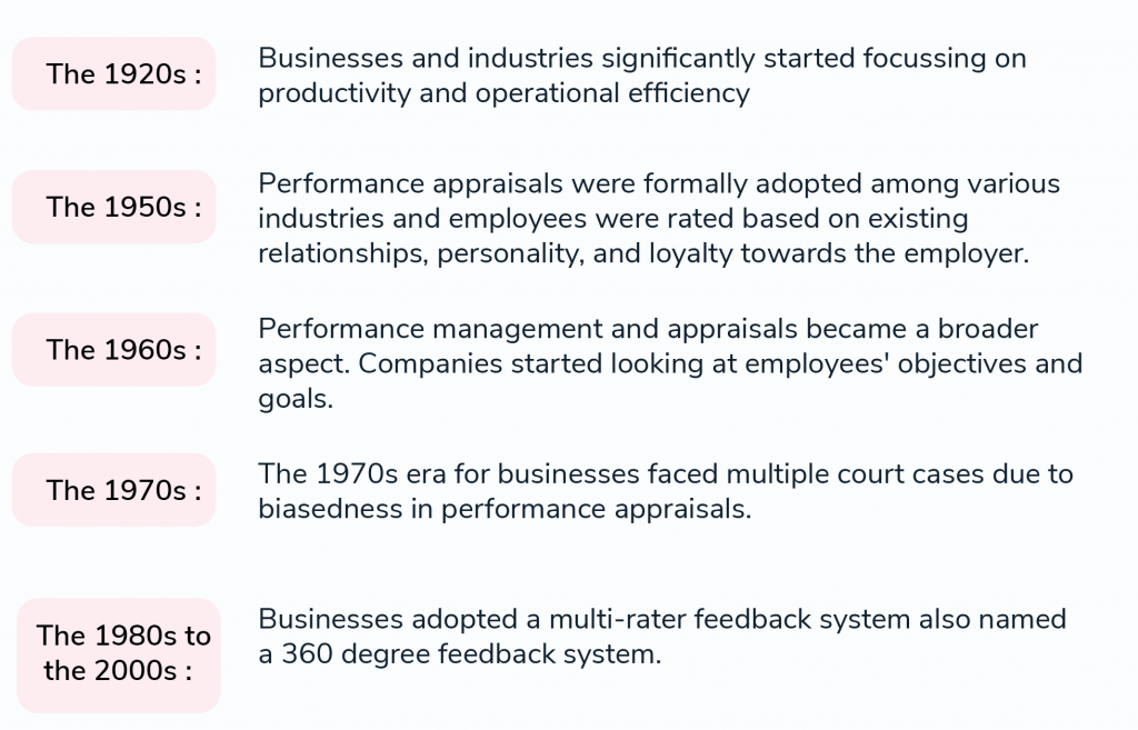 history-of-performance-management-1