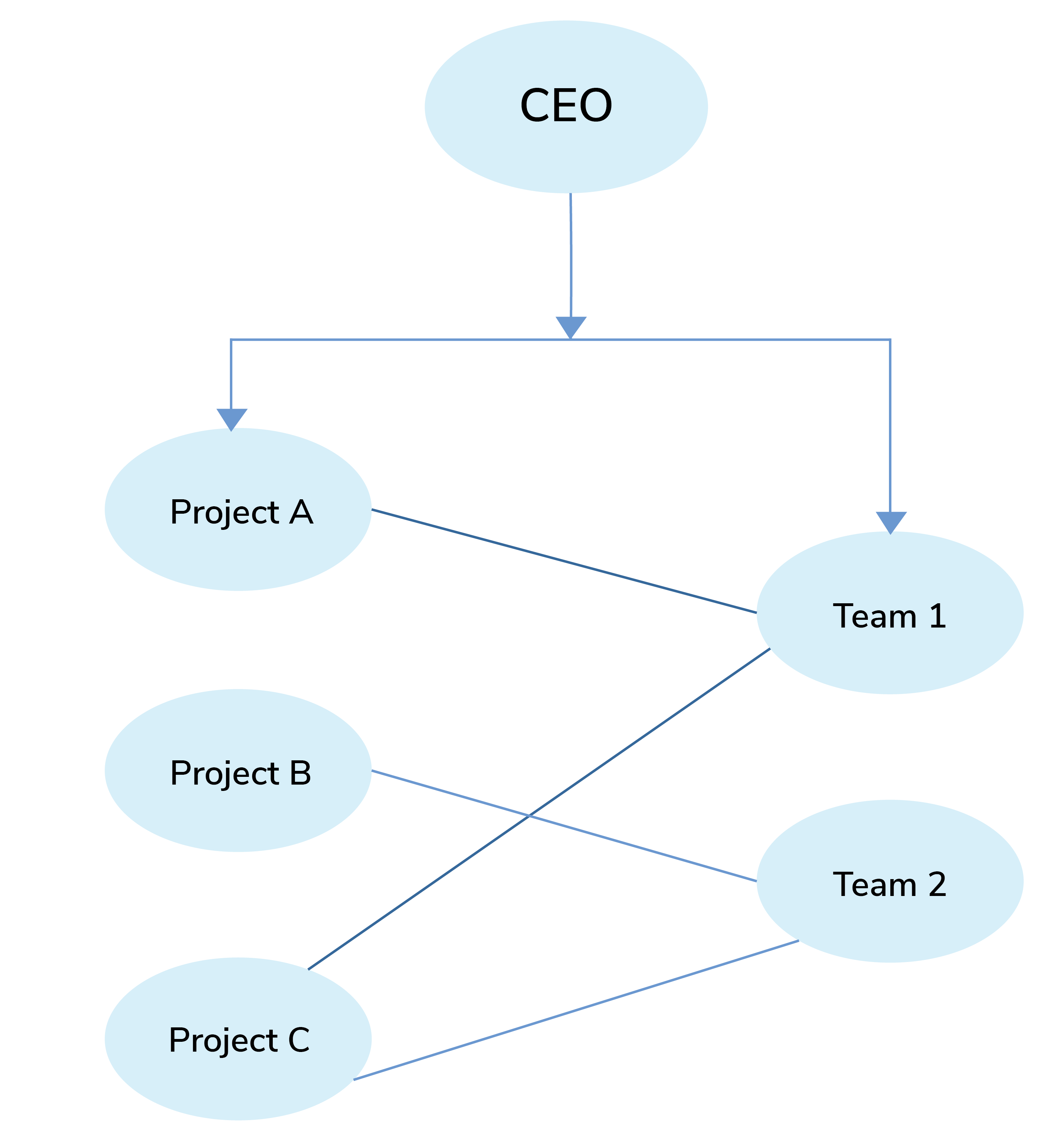 Team-based Organizational Structure