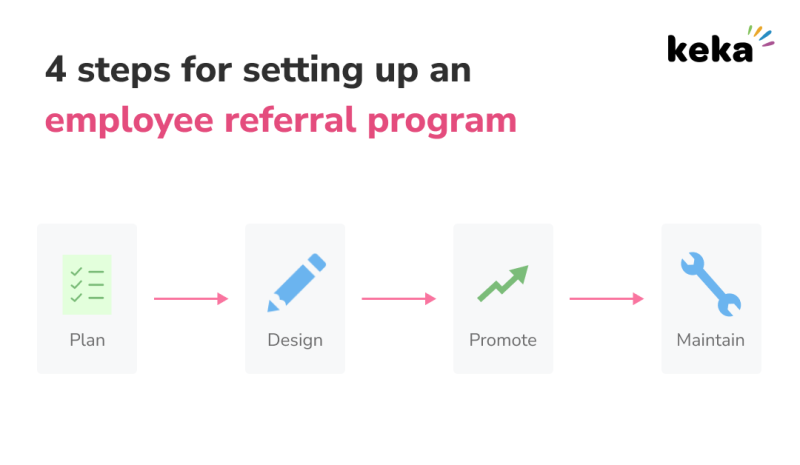 steps to set up an employee referral program