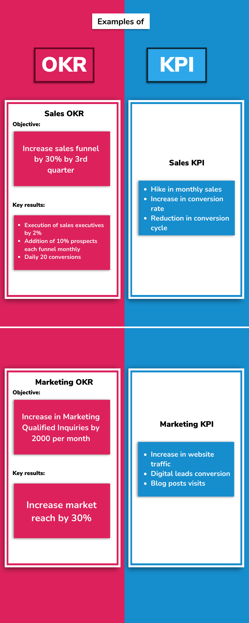 OKR & KPI Examples