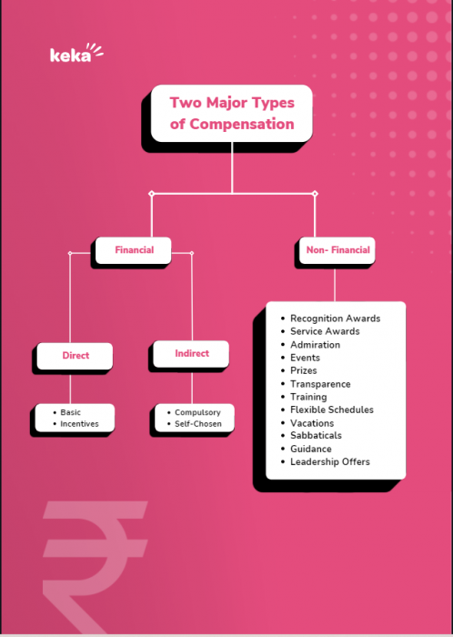 Compensation management: A complete guide