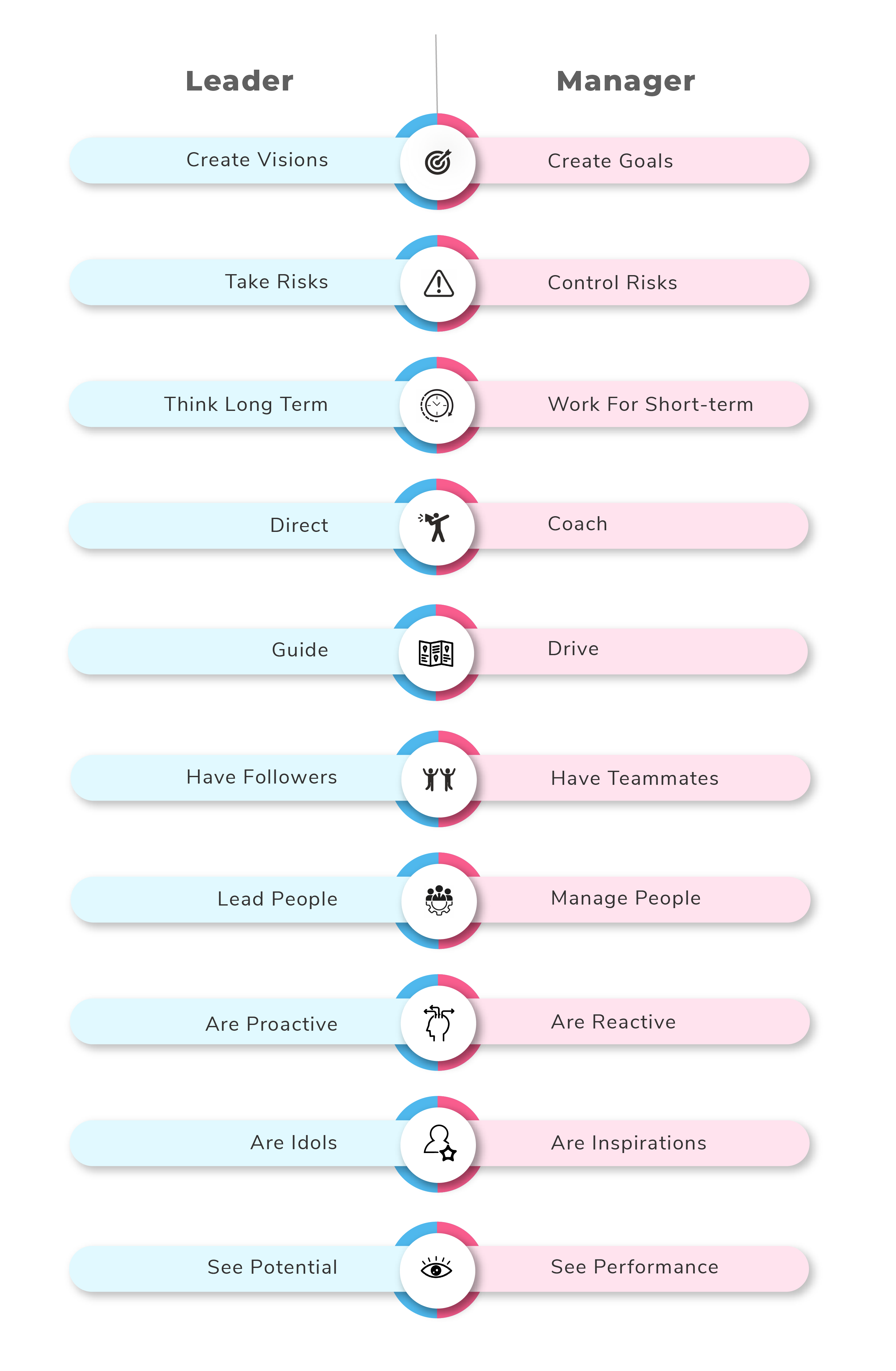 Leader Vs Manager Infographic