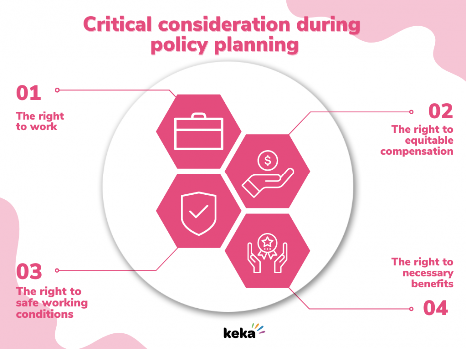 HR Policy Planning Infographics