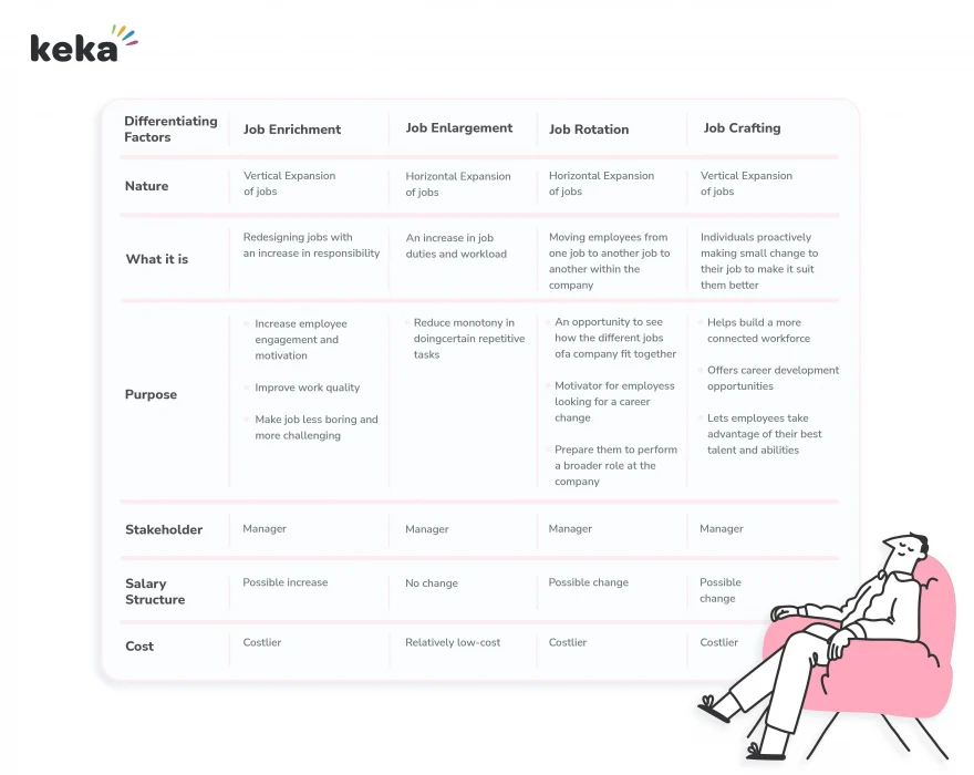 case study on job enrichment