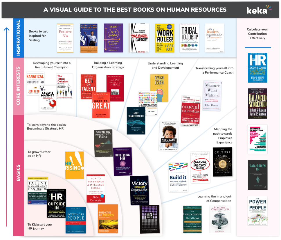 35+ Best HR Books to Read in 2023 Keka