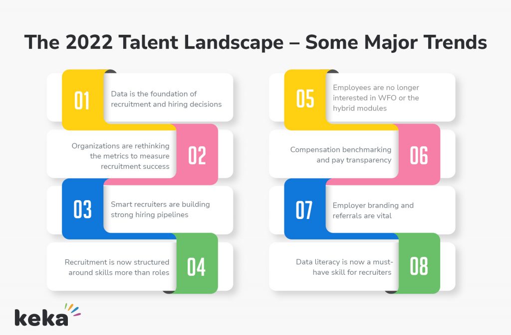 2022 Talent Landscape with Major Trends Infographic