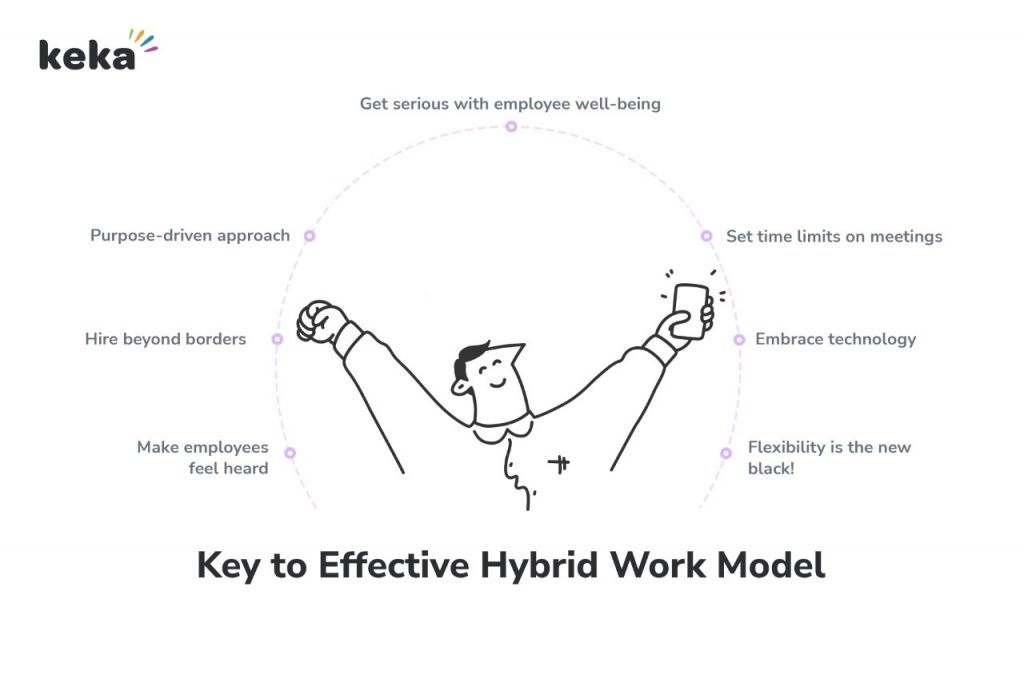 Key to effective hybrid model infographic