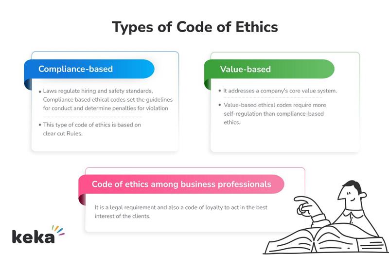 Types of Code of Ethics Infographic