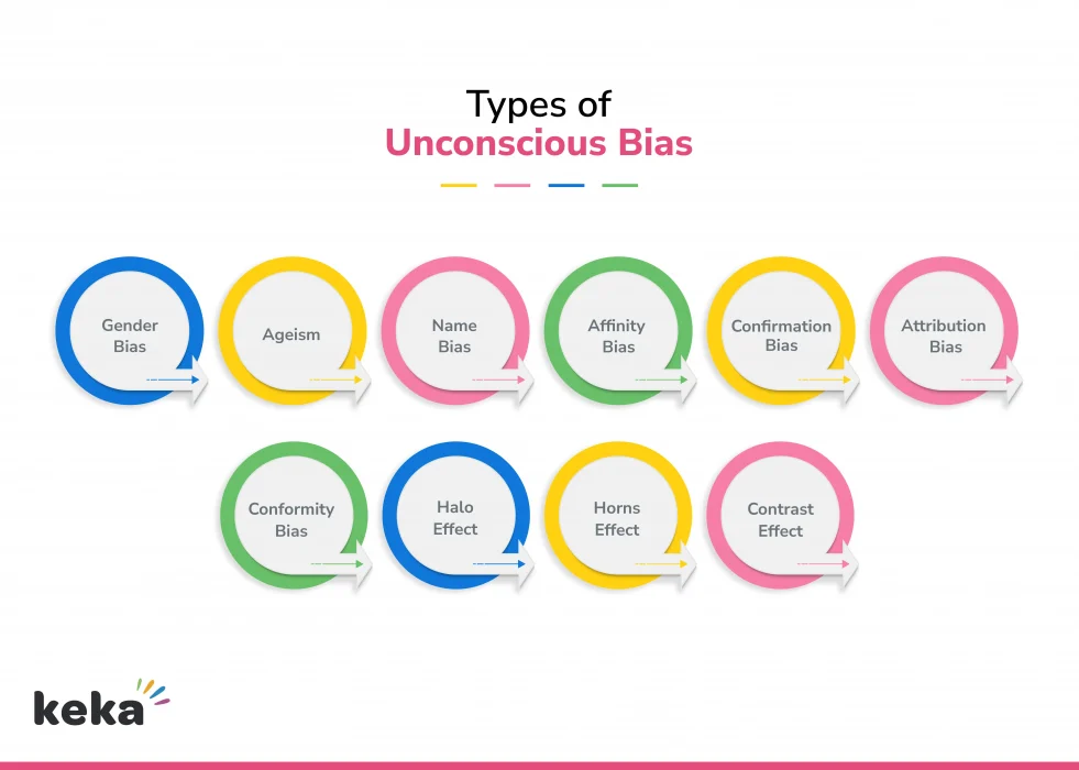 Types-of-Unconscious-Bias-Infographic