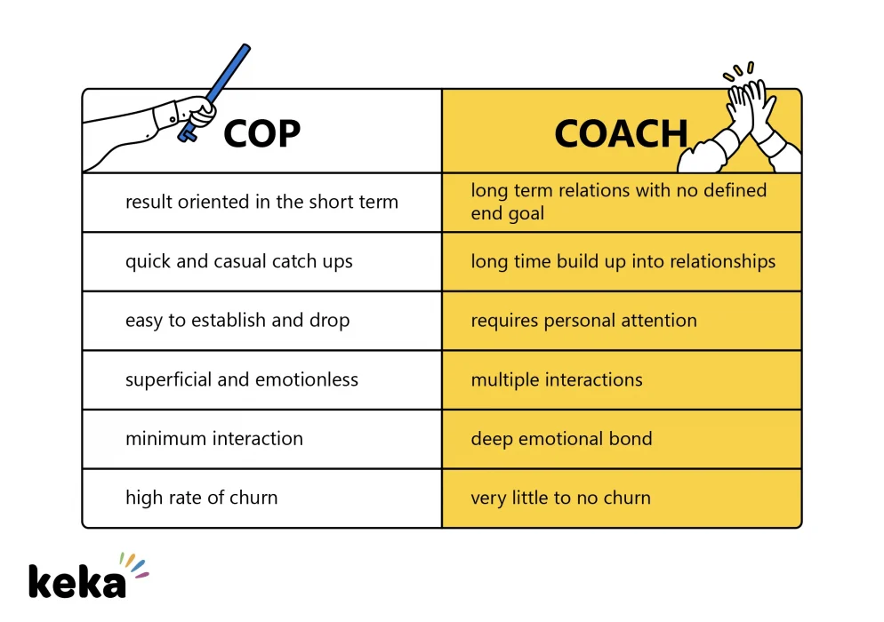 COP vs Coach Infographic