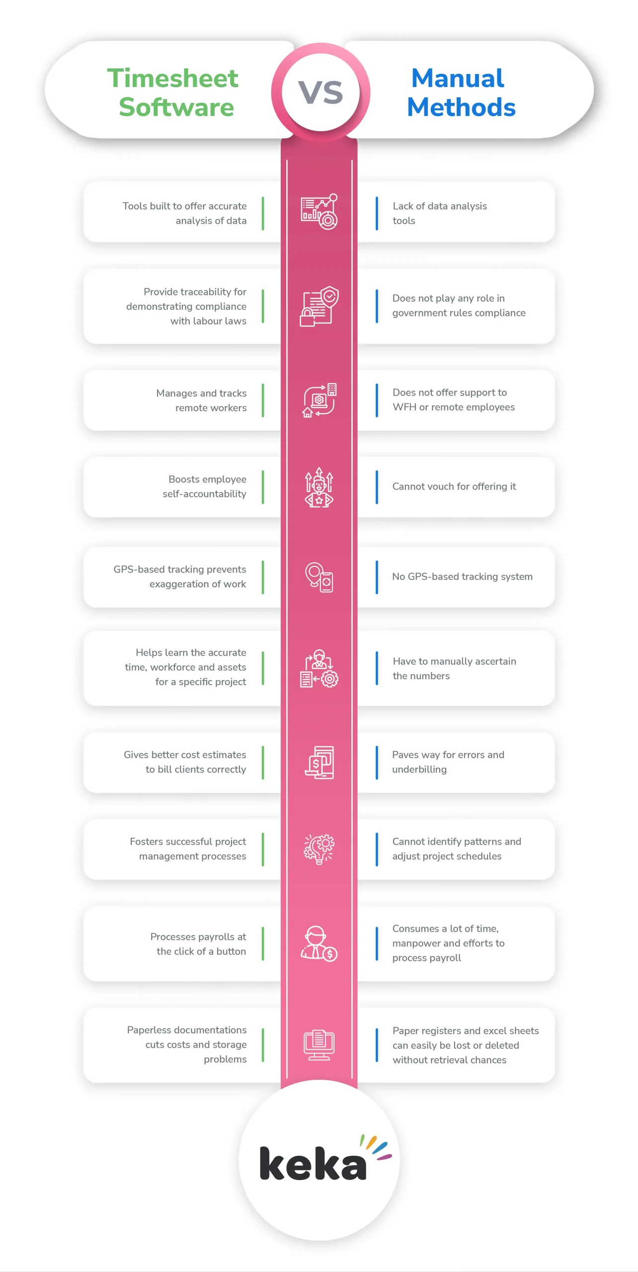 Timesheet Software vs Manual Timesheet Comparison