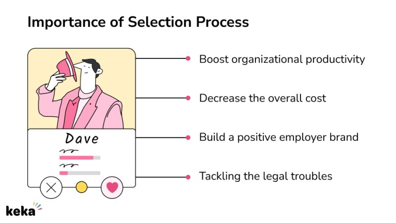 selection process importance