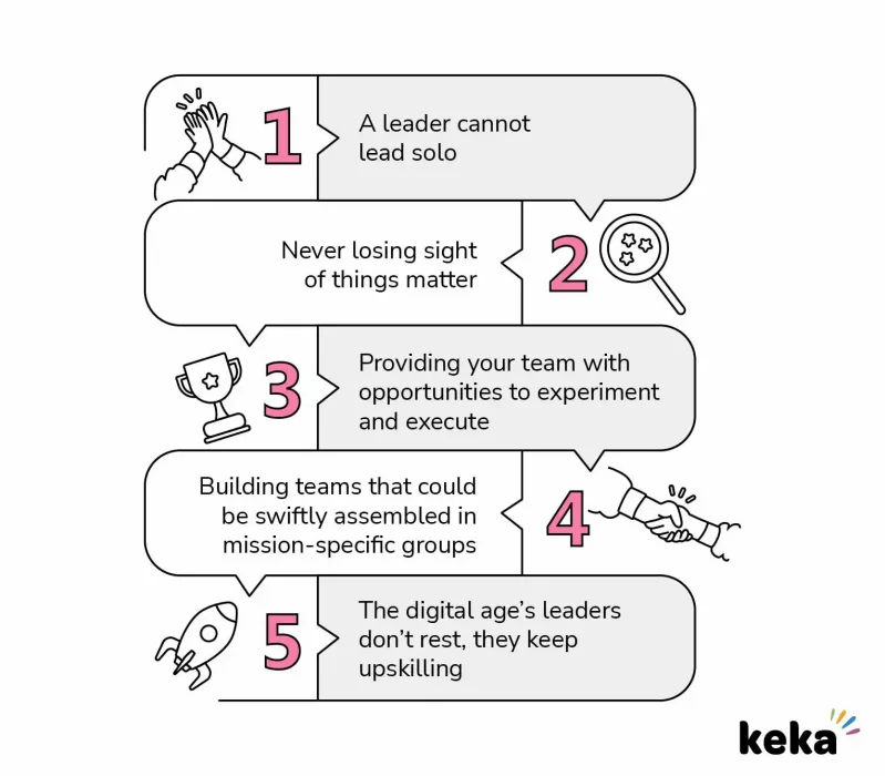 Core Elements of Digital Leadership
