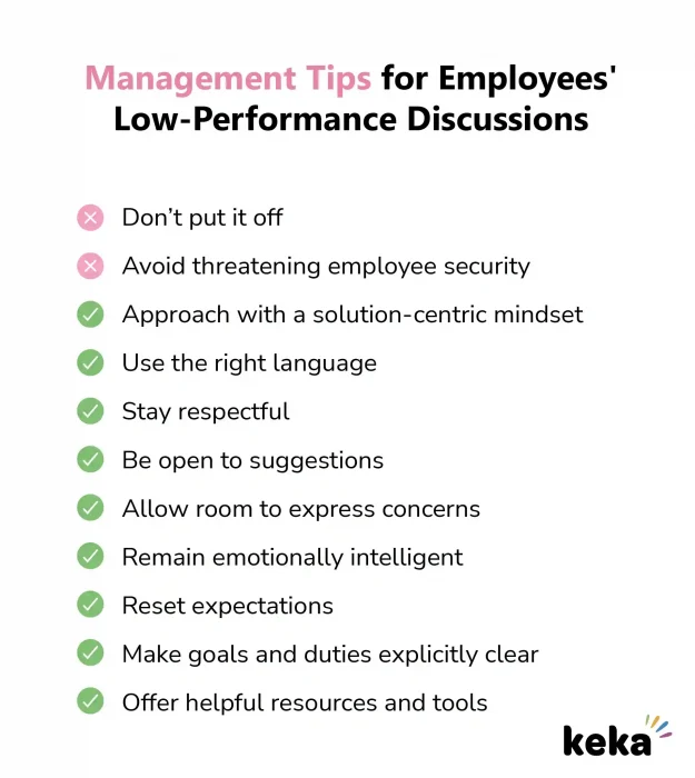 Management Tips for Low Performing Employees
