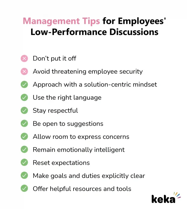 How to have discussions with low-performing employees | Keka