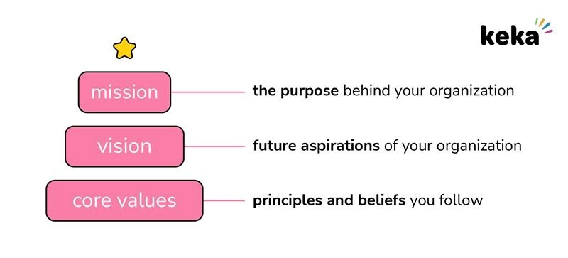 KIK Custom Products Mission, Vision & Values