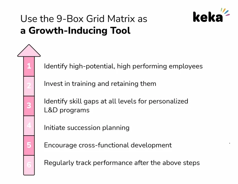 9 Box Grid Matrix as a Growth Inducing Tool
