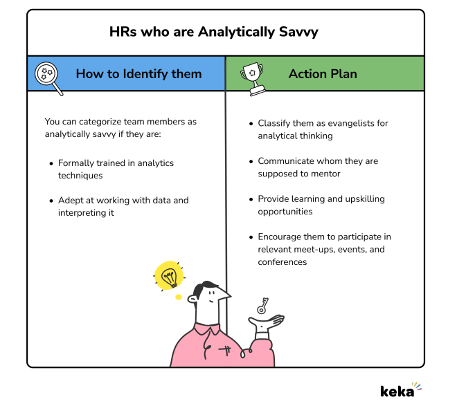 HRs who are Analytically Savvy