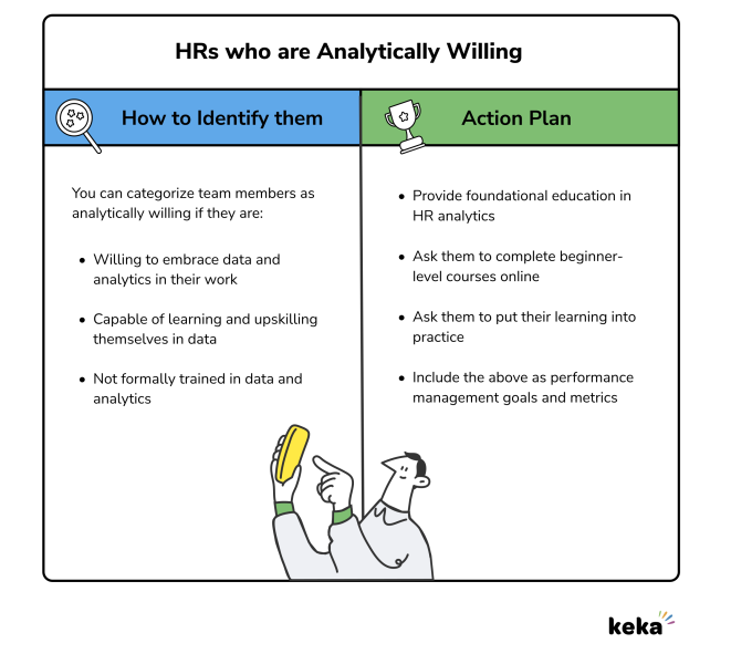 HRs who are Analytically Willing