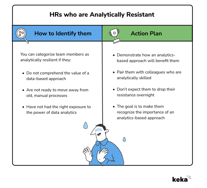HRs who are Analytically Resistant