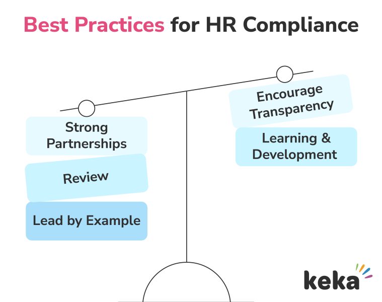 hr compliance infographic