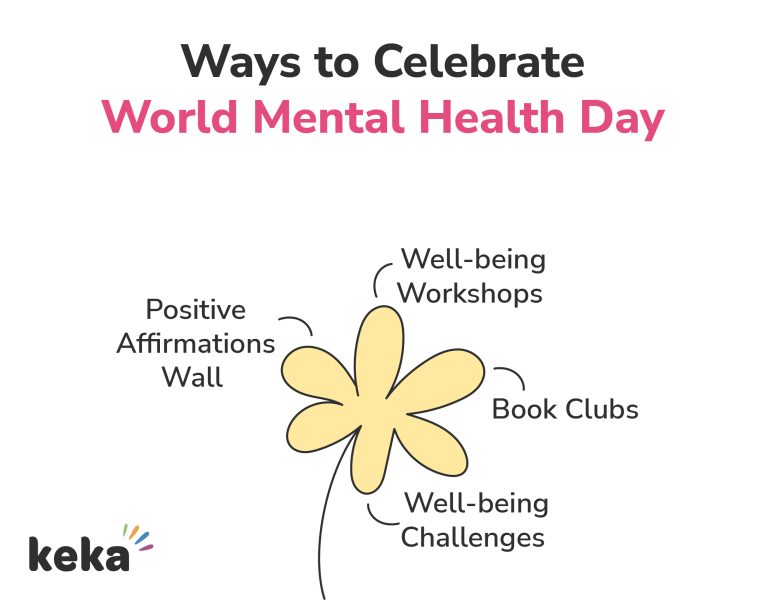 celebrating mental health day