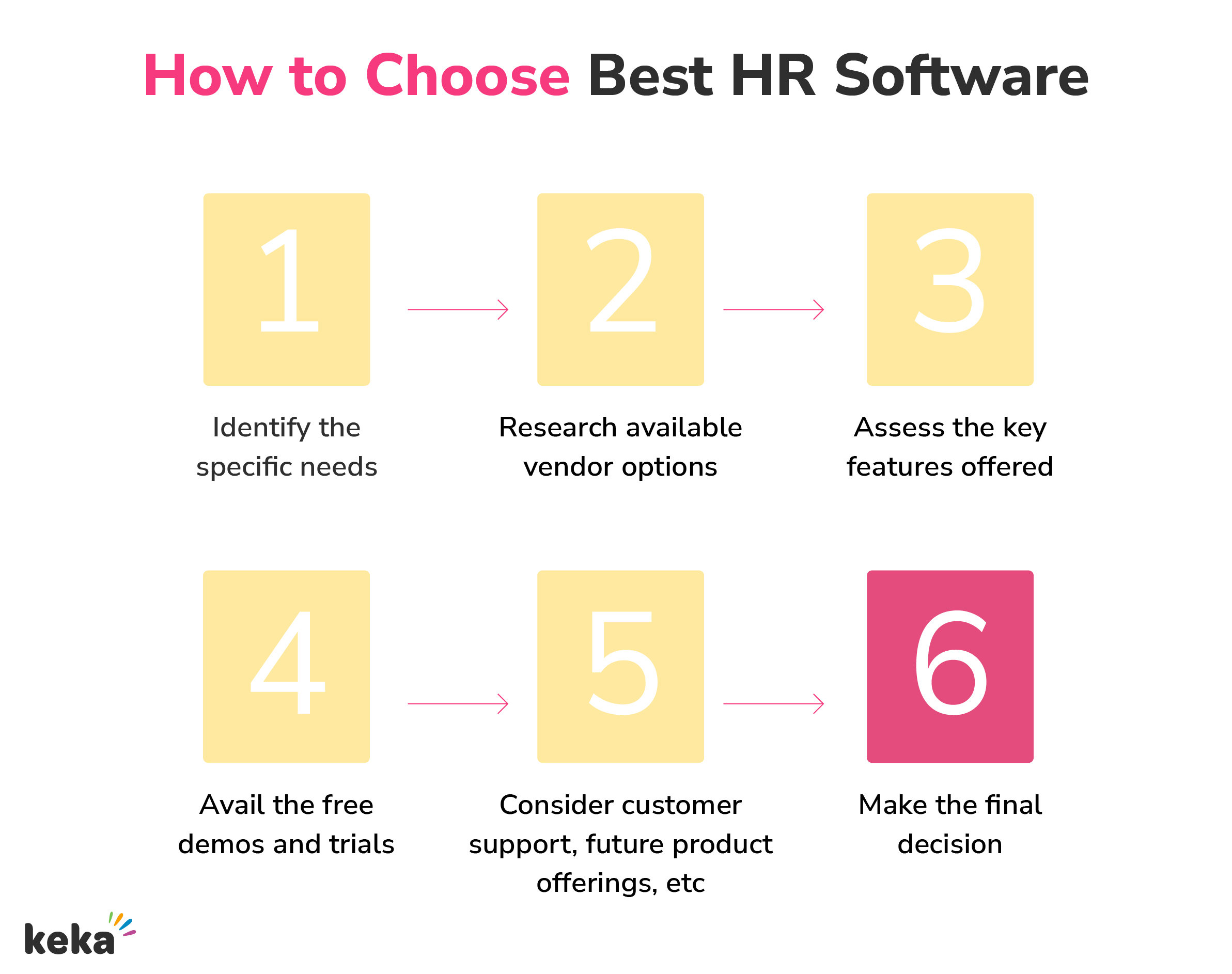 Hr management systems for small business