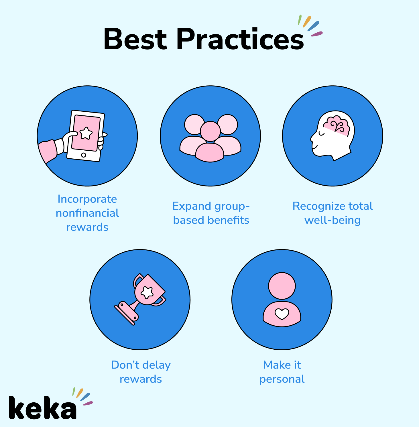 Employee Incentive Programs: Benefits, Examples And Best Practices | Keka